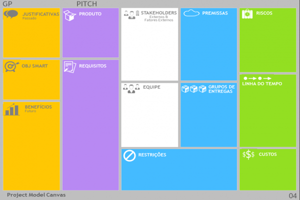 PM Canvas: forma prática, visual e colaborativa de construir um Plano de Projeto